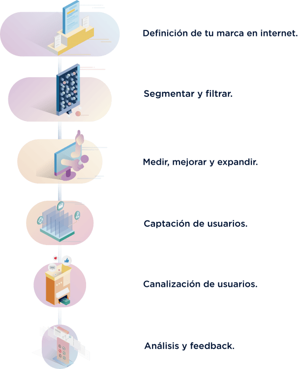 agencia digital